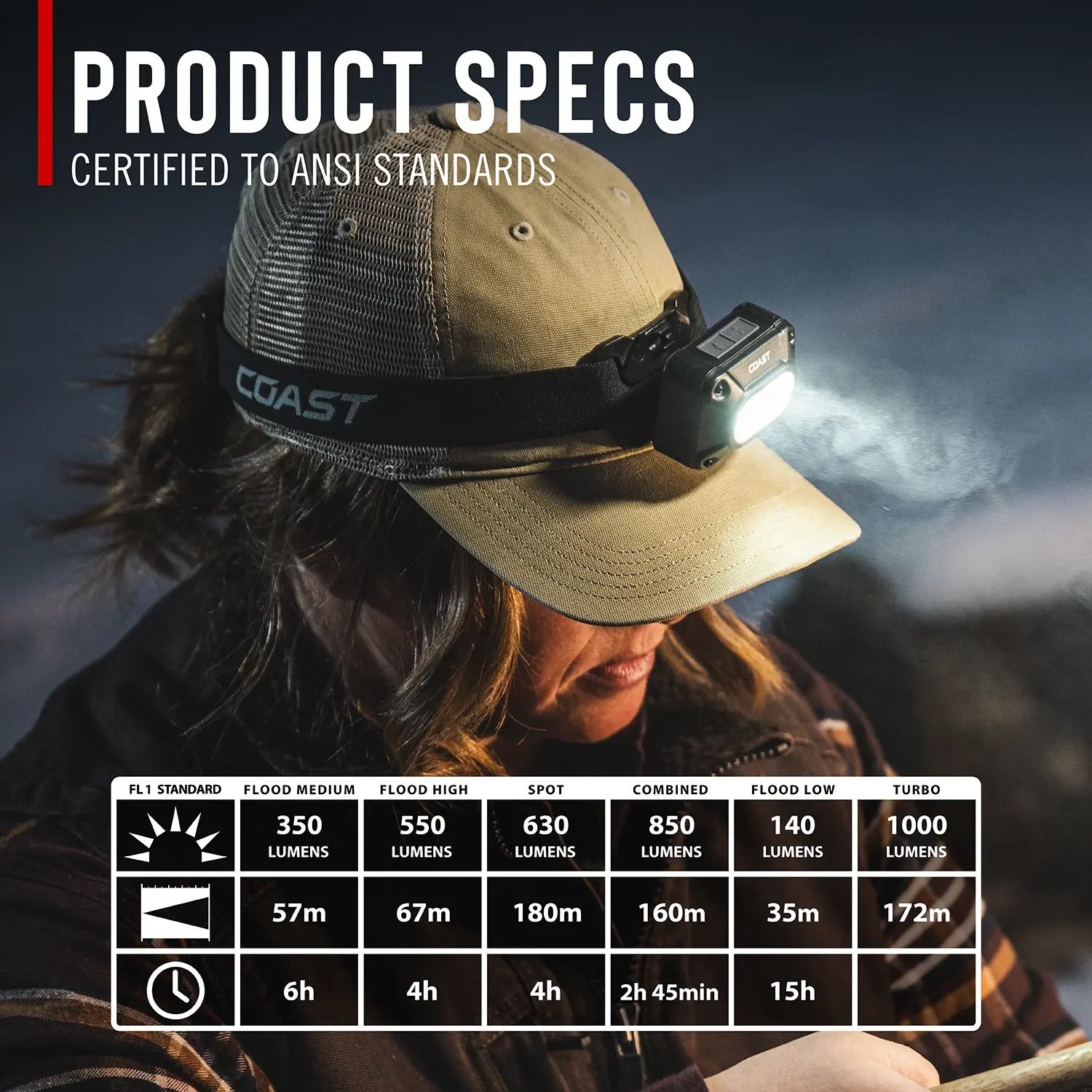 2 kpl Coast FLX10R otsalamppupaketti, 1000 lumen