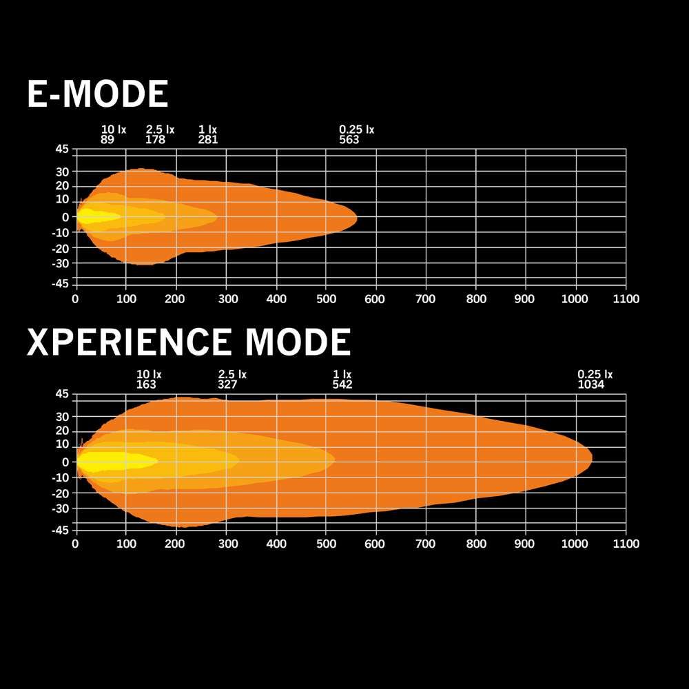 Skylord Exp 10" LED-valopaneeli