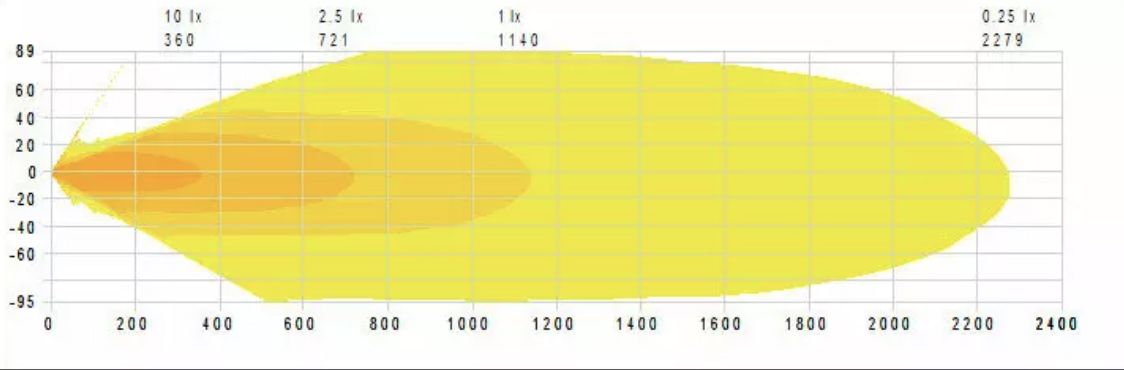 LuminaLights Scout MAX Dual 1300