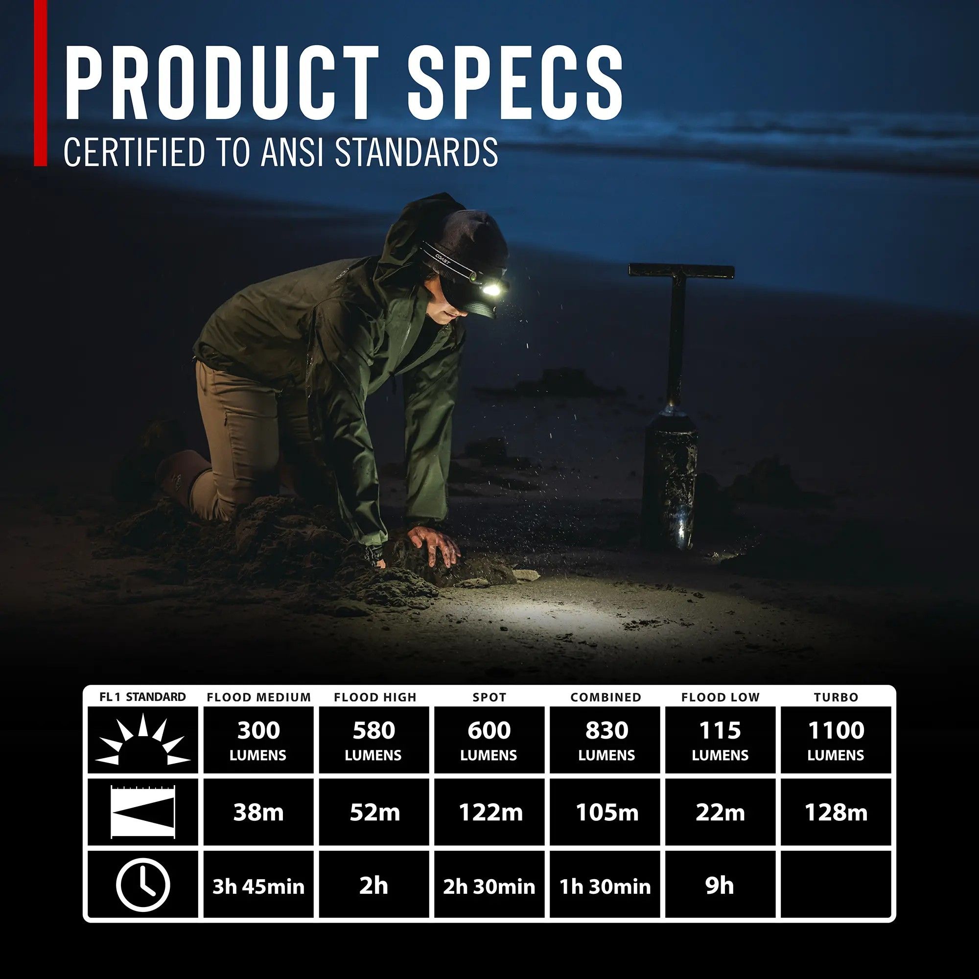 Coast LP30R otsalamppu, 1100 lumenia
