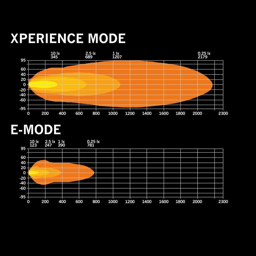 Skylord Exp 40" LED-valopaneeli