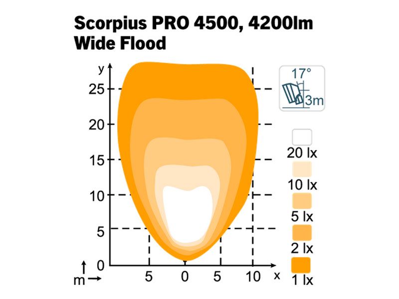 Nordic Lights Scorpius Pro 4500 Wide Flood työvalo