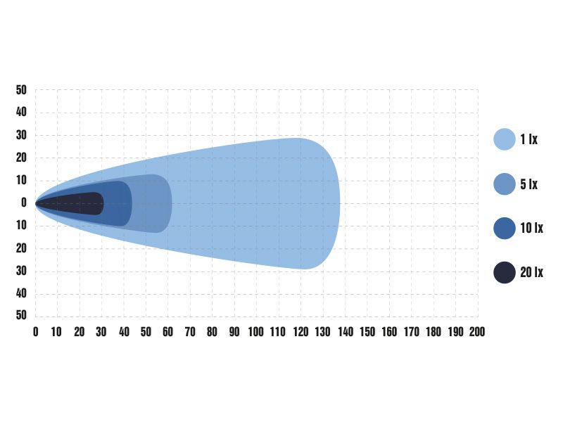 Optibeam Pure 506 Work