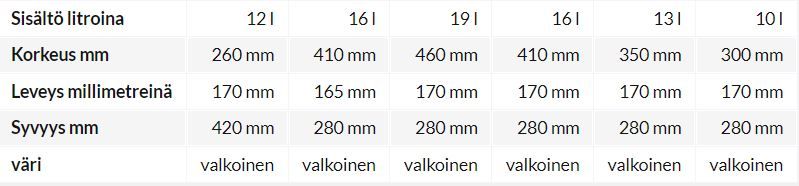 Vesikanisteri, valkoinen, 10L