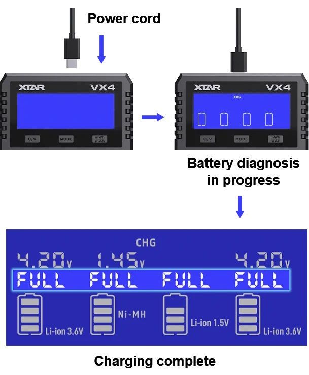 Xtar VX4 -akkulaturi
