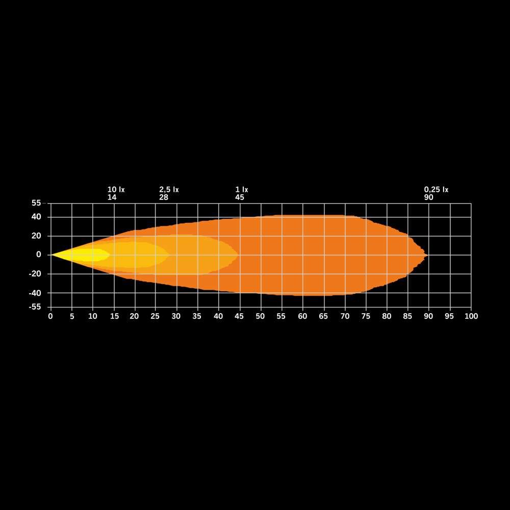 Skylord Exp QB 31 W LED-työvalo