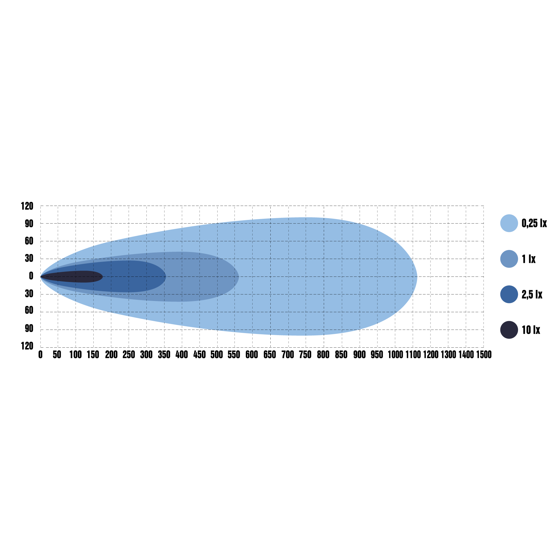 Optibeam Pure 506 led-lisävalopaneeli
