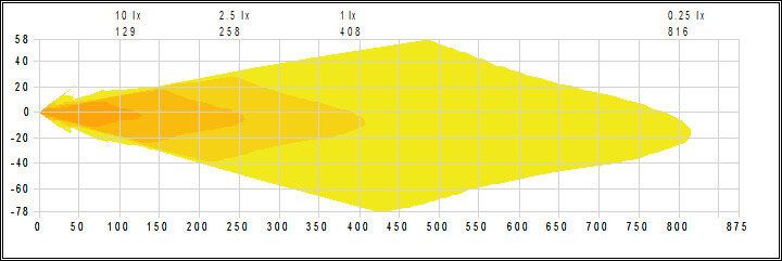 LuminaLights Scout Dual 600 Curved