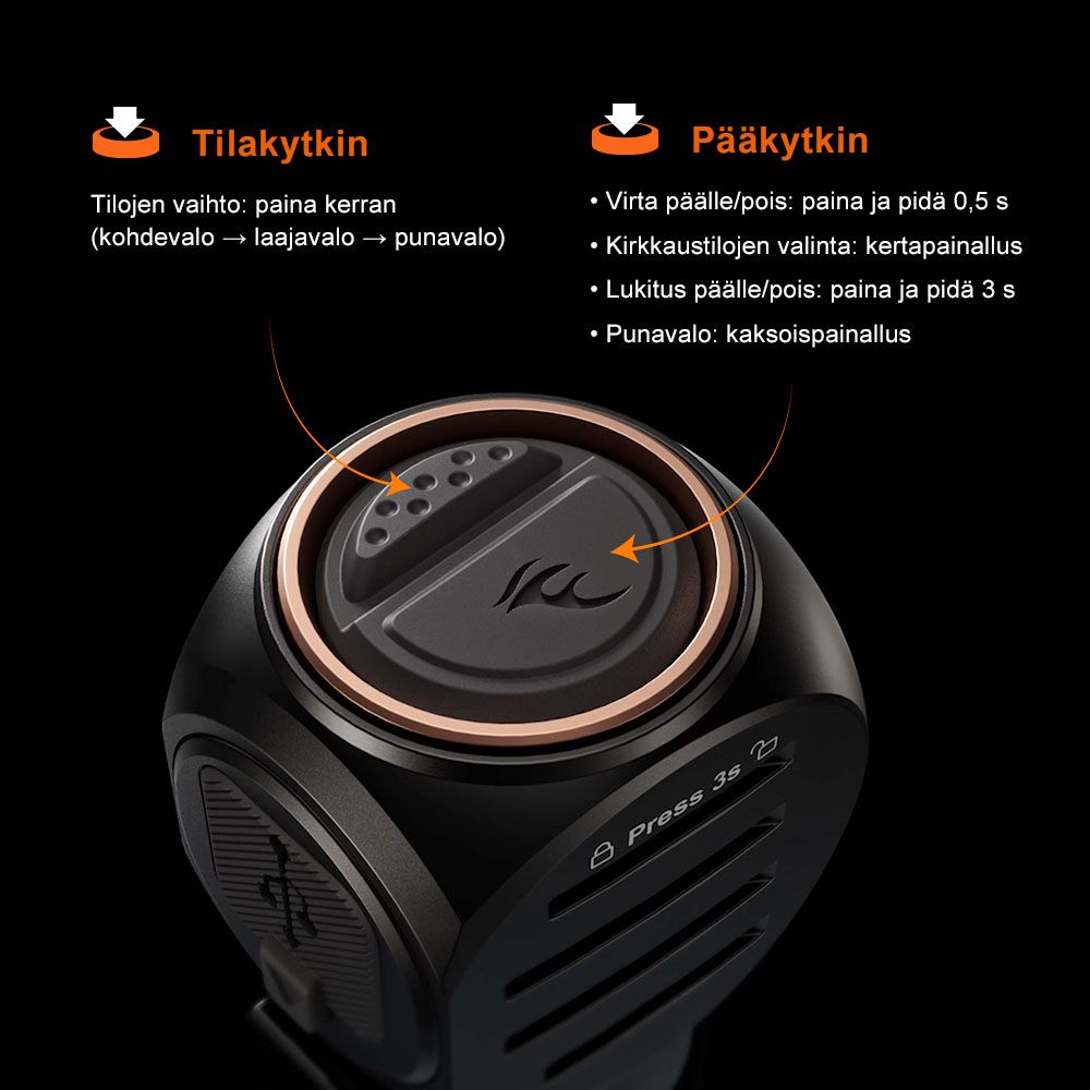 Fenix HM61R V3.0 otsalamppu, 1800lm