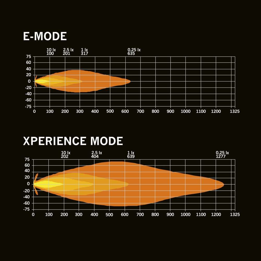 Skylord Exp 9" LED-lisävalo