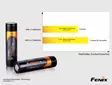 Fenix Akku 18650, 3400 mAh, 1kpl - 18650-akut - 5030110300 - 2