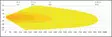 LuminaLights Scout Dual 400 LED-lisävalopaneeli - Lisävalopaneelit - 8020105210 - 6
