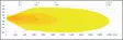 LuminaLights Scout MAX Dual 1100 led-lisävalopaneeli - Lisävalopaneelit - 8020105200 - 6