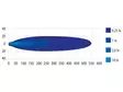 Seeker Ultima 10 led-lisävalopaneeli - Lisävalopaneelit - 8020104190 - 6