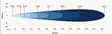 X-Vision RACE R2 2016 Gen 2 led-lisävalopaneeli - Lisävalopaneelit - 3010120570 - 2