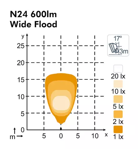 Nordic Lights Scorpius Pro N24 HS led-työvalo - LED-työvalot - 8020105031 - 5