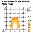 Nordic Lights Canis Pro 415 PH led-työvalo - LED-työvalot - 8020101391 - 2