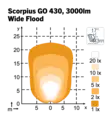 Nordic Lights Scorpius GO 430 led-työvalo - LED-työvalot - 8020105051 - 2