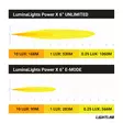 LuminaLights Power X 6 LED-Lisävalo - Pyöreät lisävalot - 8020110042 - 10