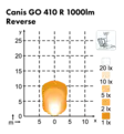 Nordic Lights Canis GO 410 Reverse led-työvalo - LED-työvalot - 8020105052 - 2