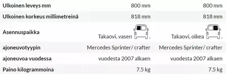 Carbest takalasi MB Sprinter & VW Crafter 2007-2017, oikea - Merkki/Mallikohtaiset ikkunat - 8020109713 - 4
