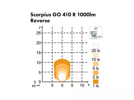 Nordic Lights Scorpius GO 410 Reverse led-työvalo - LED-työvalot - 8020105053 - 2