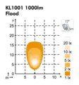 Nordic Lights KL 1001 led-työvalo - LED-työvalot - 8020105033 - 2