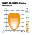 Nordic Lights Scorpius Pro N4406 led-työvalo - LED-työvalot - 2020220023 - 2