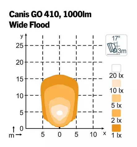 Nordic Lights Canis Go 410 led-työvalo wide - LED-työvalot - 8020104924 - 2