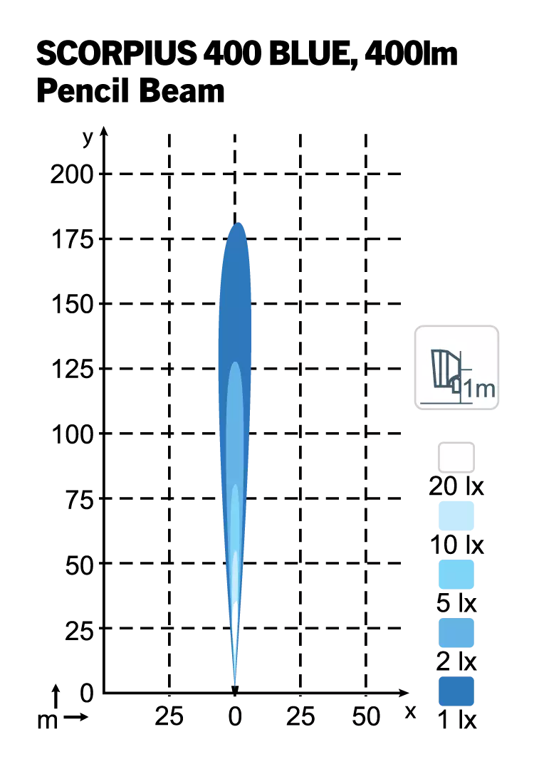 Nordic lights scorpius 400 blue 2025