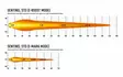 Lazer Sentinel Standard Chrome led-lisävalo - Pyöreät lisävalot - 8020104594 - 4