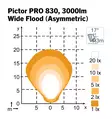 Nordic Lights Pictor Pro 830 led-työvalo - LED-työvalot - 8020104674 - 2