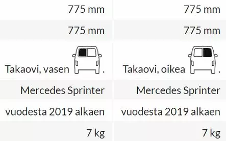 Carbest takalasi MB Sprinter W907 2018-, vasen - Merkki/Mallikohtaiset ikkunat - 8020109715 - 2