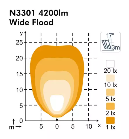 Nordic Lights Sato PRO N3301 led-työvalo - LED-työvalot - 8020105045 - 2