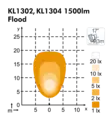 Nordic Lights KL 1302 uppoasennettava led-työvalo - LED-työvalot - 8020105035 - 2