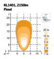 Nordic Lights KL1401 LED-työvalo - LED-työvalot - 2020220035 - 2