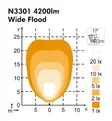 Nordic Lights Sato PRO N3301 led-työvalo - LED-työvalot - 8020105045 - 2