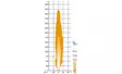 Nordic Lights Sculptor N6002 QD led-aurovalo - Auravalot - 8020103215 - 8