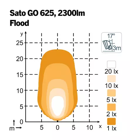 Nordic Lights Sato GO 625 led-työvalo - LED-työvalot - 2020220036 - 2