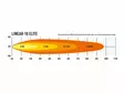Lazer Linear 18 Elite led-lisävalopaneeli - Lisävalopaneelit - 8020100196 - 5