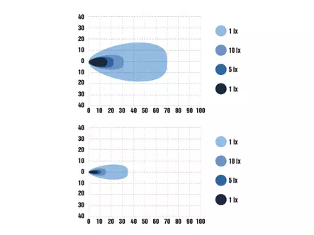 Optibeam E-Bar Reverse, rekisterikilven valo ja peruutusvalo - Led-peruutusvalot - 8020112837 - 2