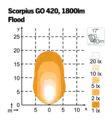 Nordic Lights Scorpius GO 420 led-työvalo leveä - LED-työvalot - 2020220037 - 3