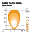Nordic Lights Scorpius Pro N4402 Warm led-työvalo - LED-työvalot - 8020105037 - 2