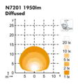 Nordic Lights Taurus N7201 led-työvalo - LED-työvalot - 8020105047 - 2