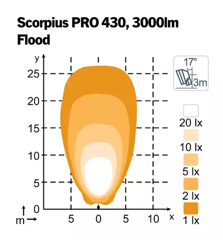 Nordic Lights Scorpius Pro 430 Flood led-työvalo - LED-työvalot - 8020104918 - 2