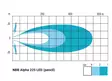 NBB Alpha 225 LED spot led-lisävalo - Pyöreät lisävalot - 8020100438 - 6