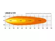Lazer Linear 42 led-lisävalopaneeli - Lisävalopaneelit - 8020100189 - 8